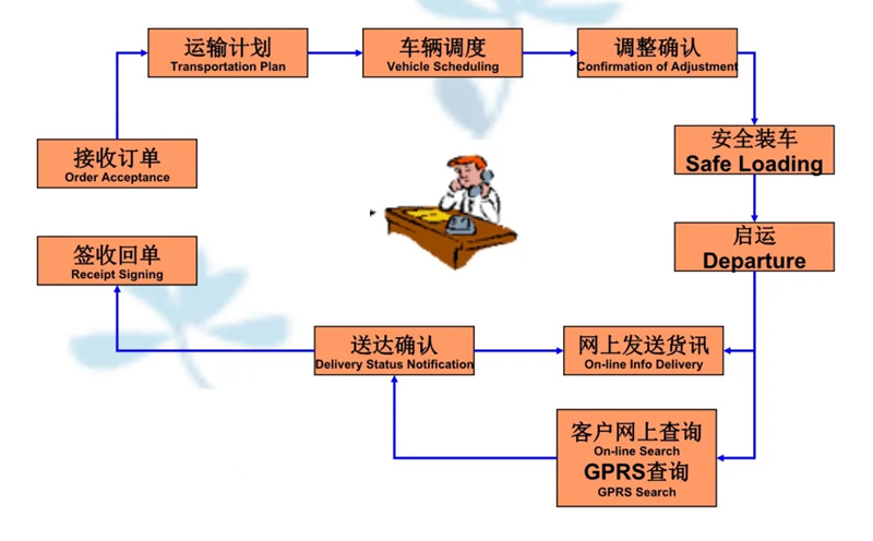 湖州危险品运输哪家好,湖州到通海危险品物流公司专线